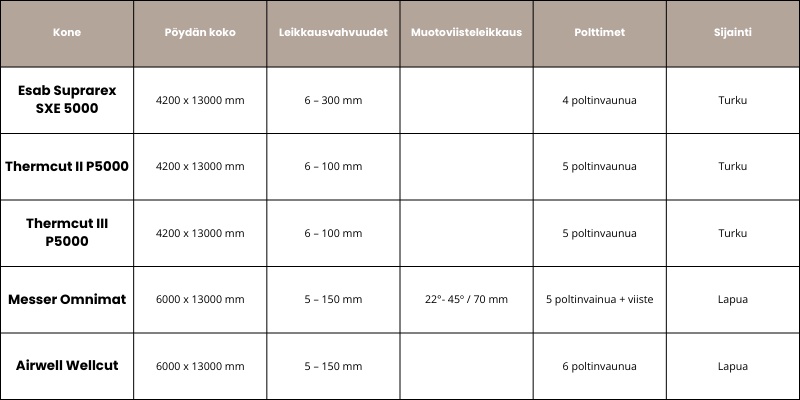 Polttoleikkauksen konekantataulukko (3).png