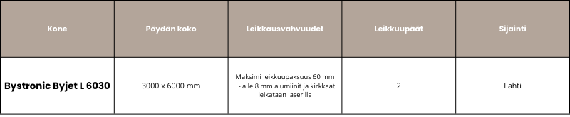 Vesileikkauksen konekantataulukko (1).png