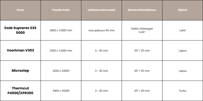 _Plasmaleikkauksen konekantataulukko (3).png